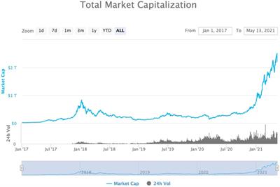 Identification of Scams in Initial Coin Offerings With Machine Learning