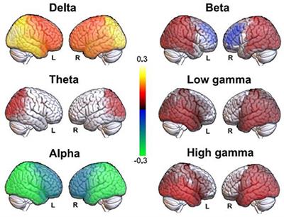 Frontiers | Baseline Power of Theta Oscillations Predicts Mystical ...