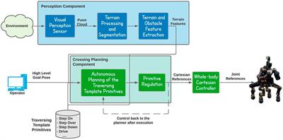 Frontiers  Pronto: A Multi-Sensor State Estimator for Legged