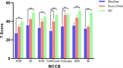 Frontiers Rtms Induces Brain Functional And Structural Alternations In Schizophrenia Patient With Auditory Verbal Hallucination Neuroscience Frontiers Rtms Induces Brain Functional And Structural Alternations In Schizophrenia Patient With Auditory Verbal Hallucination Neuroscience
