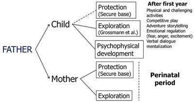 Frontiers Being The Father Of A Preterm Born Child Contemporary Research And Recommendations For Nicu Staff Pediatrics Frontiers Being The Father Of A Preterm Born Child Contemporary Research And Recommendations For Nicu Staff Pediatrics