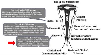 Frontiers | Design, Implementation, and Evaluation of a ...