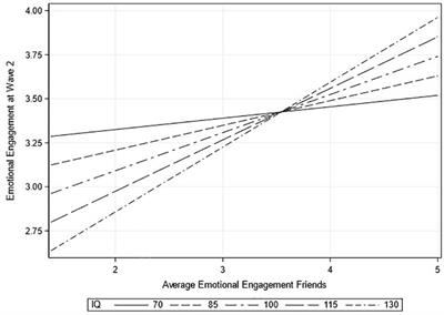 How Friends Influence Behavior: Friendships and School Performance