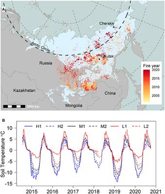 Siberian Ecosystems As Drivers Of Cryospheric Climate Feedbacks In The Terrestrial Arctic Frontiers