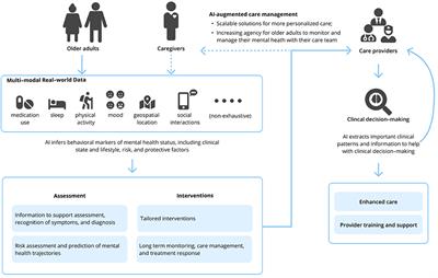 Frontiers | Artificial Intelligence: An Interprofessional Perspective ...