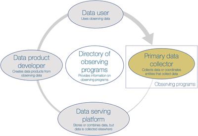 BCO-DMO on X: Now labeled to help you navigate to the right topic :)   / X