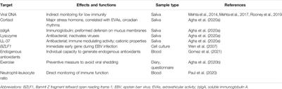 frontiersin.org - The Future of Personalized Medicine in Space: From Observations to Countermeasures