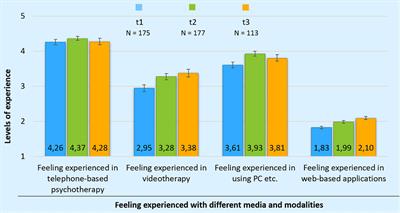 Reviewer carbohydrate command Frontiers | Remote Psychotherapy During the COVID-19 Pandemic. Experiences With the Transition and the Therapeutic Relationship. A Longitudinal Mixed-Methods Study Reviewer carbohydrate command Frontiers | Remote Psychotherapy During the COVID-19 Pandemic. Experiences With the Transition and the Therapeutic Relationship. A Longitudinal Mixed-Methods Study