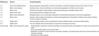 Frontiers A Review On Extraction Characterization And Applications Of Bioactive Peptides From Pressed Black Cumin Seed Cake Nutrition