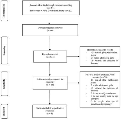 using endnote for systematic review using endnote for systematic review