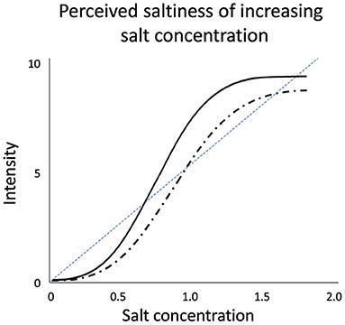 ACC: Use of Salt Substitute to Prevent Stroke Is Cost-Saving