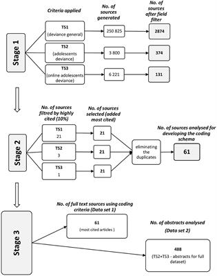 Xxx Jagm - Frontiers | Adolescent Deviance and Cyber-Deviance. A Systematic Literature  Review