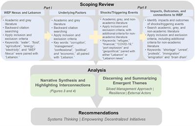 III. Advantages of Decentralized Energy Systems