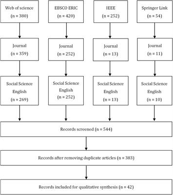 Frontiers  Application of the Educational Game to Enhance Student