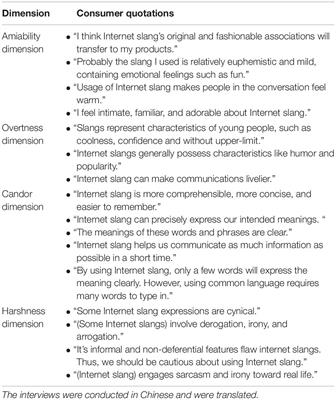 Your 2016 Guide To Social Media Slang