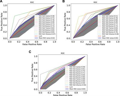 Frontiers Gbdtlrl2d Predicts Lncrna Disease Associations Using Metagraph2vec And K Means Based On Heterogeneous Network