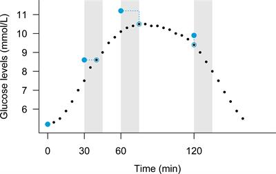 acta diabetologica impact factor)