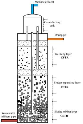 Valkyrie Analytics  Real-Time Anaerobic Digestion Laboratory Monitoring –  Valkyrie Analytics offers the first in the world real-time biological  monitoring of anaerobic digester systems through state of the art NIR  spectroscopy