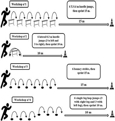 Soccer Football Endurance Training. Speed or Sprint Testing with