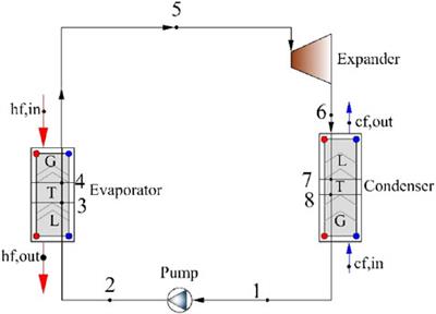 Frontiers | Thermo-Economic Comparison Between Organic Rankine Cycle and Binary-Flashing Cycle for Geothermal Energy Frontiers | Thermo-Economic Comparison Between Organic Rankine Cycle and Binary-Flashing Cycle for Geothermal Energy