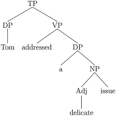 Frontiers | Collocations in Parsing and Translation