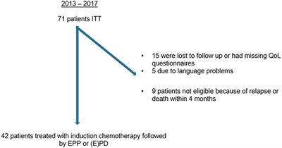 8. What Follow-Up Care is Necessary After P/D Surgery?