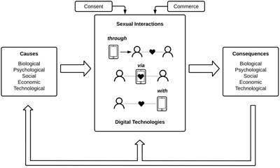 Amateur Teen Couple Webcam - Frontiers | Sexual Interaction in Digital Contexts and Its Implications for  Sexual Health: A Conceptual Analysis