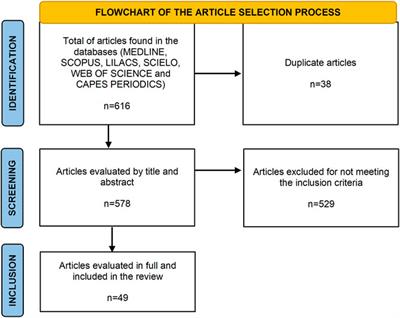 SciELO - Brasil - Niemann-Pick disease type C: a case series of Brazilian  patients Niemann-Pick disease type C: a case series of Brazilian patients