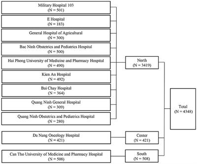 Frontiers | Negative Impacts of COVID-19 Induced Lockdown on Changes in Eating Behavior, Physical Activity, and Mental Health as Modified by Digital Healthy Diet Literacy and eHealth Literacy