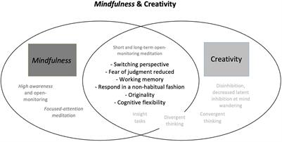 Genius Mind - Music Supporting the Learning Process, Improving