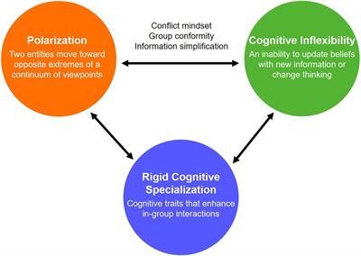 Strategies for Coping with the Social Issue - Integrating the Life of the  Mind - The University of Chicago Library