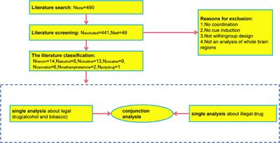 Development of a rational scale to assess the harm of drugs of potential  misuse - The Lancet