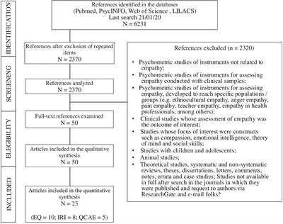 Literature Review: Defining (and measuring) Empathy - Empathetic Media