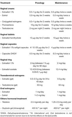 Frontiers  Hormonal Approach for Postmenopausal Vulvovaginal Atrophy