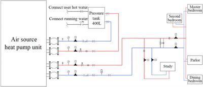 Air to Water Heat Pump / ASHP Data
