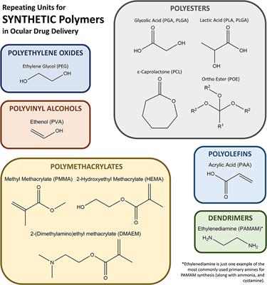 PDF) Combination drug delivery approaches in ophthalmology