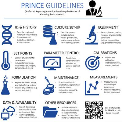 Frontiers | Toward Best Practices for Controlling Mammalian Cell Culture Environments Frontiers | Toward Best Practices for Controlling Mammalian Cell Culture Environments
