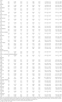 Frontiers Asthma Therapies On Pulmonary Tuberculosis Pneumonia In Predominant Bronchiectasis Asthma Combination