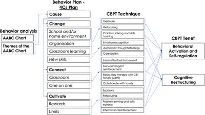 Learning lessons and root cause analysis – Broadleaf