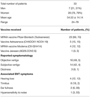 Frontiers | Acute Vertigo After COVID-19 Vaccination: Case Series and ...