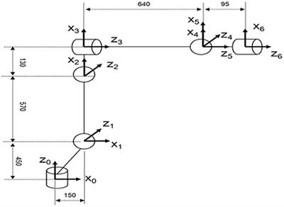 Frontiers | Inverse Kinematics Solution of 6-DOF Manipulator Based on Multi-Objective Full-Parameter Optimization PSO Algorithm Frontiers | Inverse Kinematics Solution of 6-DOF Manipulator Based on Multi-Objective Full-Parameter Optimization PSO Algorithm