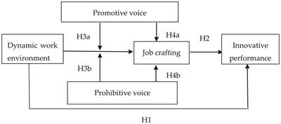 Frontiers | Research on the Influence of Dynamic Work Environment on ...