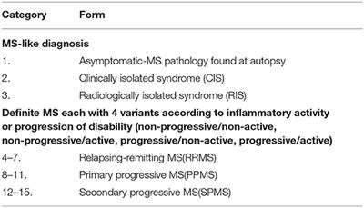 Frontiers  Therapeutic Advances in Multiple Sclerosis