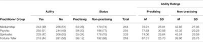 Executive Functioning: Assessing the Role of Perceived Paranormal Ability