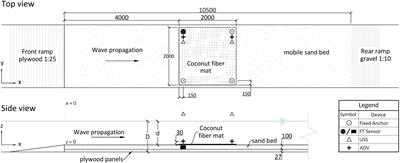 Frontiers | Anchor Forces on Coir-Based Artificial Seagrass ...