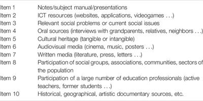 Frontiers Opinions Of Future Teachers On Training In Social Sciences Didactics