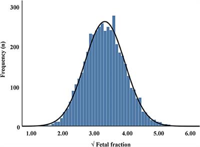 Fetal genome profiling at 5 weeks of gestation after noninvasive