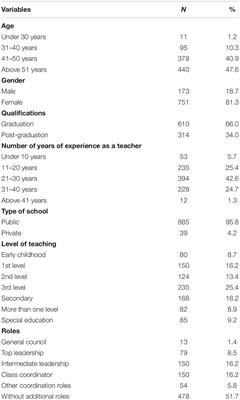 PDF) PERSPECTIVAS FACE À EDUCAÇÃO INCLUSIVA: UM ESTUDO EM ESCOLAS DO MEIO  RURAL ALGARVIO