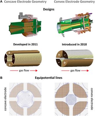 Frontiers | Towards Higher Sensitivity of Mass Spectrometry: A Perspective From the Mass Analyzers Frontiers | Towards Higher Sensitivity of Mass Spectrometry: A Perspective From the Mass Analyzers