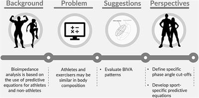 Body composition methods: validity and reliability